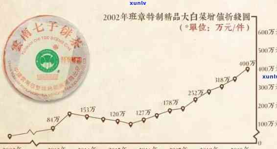 '今大福大白菜普洱茶2021年价格表及二星白菜信息'