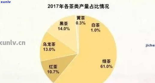 普洱茶十五年回报率：一万元的十五年普洱茶售价揭示了什么？