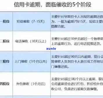 信用卡逾期3万以下：处理方式、影响与建议