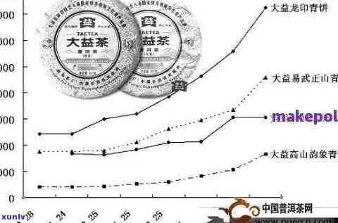 十五年普洱茶七子价格解析：全面了解市场行情与投资价值