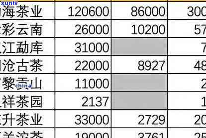 十五年普洱茶七子价格解析：全面了解市场行情与投资价值