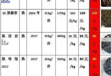 普洱茶进货折扣全面解析：如何获取更优的价格？