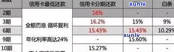 信用卡年费逾期还款金额及后果：如何影响信用评分和贷款申请？