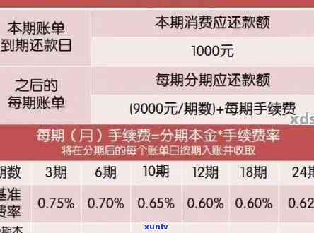 信用卡逾期五年多少利息：合理、合法与常见解读