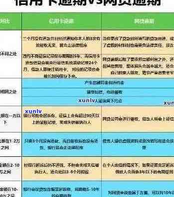 全面逾期前的有效策略：如何准备信用卡还款以避免影响信用评分