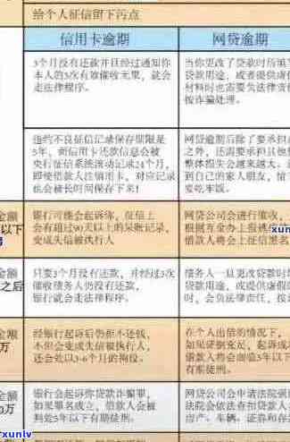 逾期信用卡管理策略：如何避免不良信用记录？