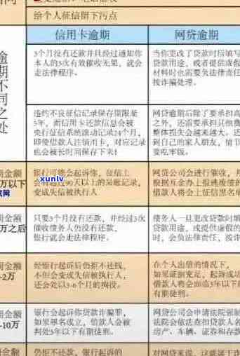 信用卡逾期多少天坐牢了：2021新规定与起诉时间及黑名单影响解析