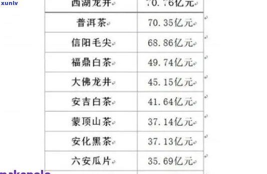 一团和气茶叶价格大全：酒与茶的价格一览