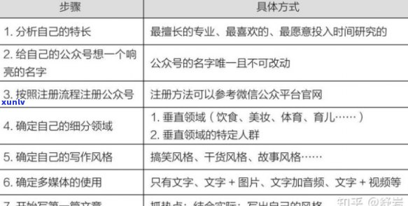 好的，我可以帮你想一个新标题。请告诉我你想要加入的关键词。？?