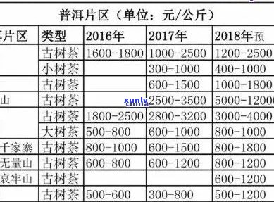 普洱茶籽多少钱1斤？普洱茶叶最新价格