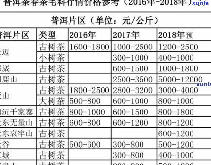 普洱茶茶叶价格大全：不同年份、产地和品质的茶叶一斤多少钱？