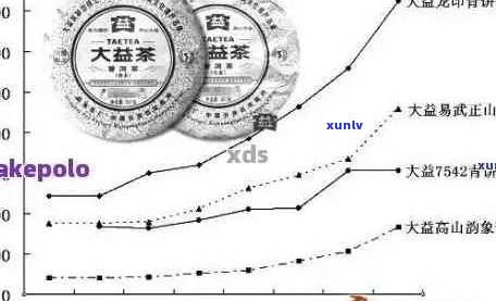 普洱茶每斤多少钱：探究普洱茶价格与品质关系