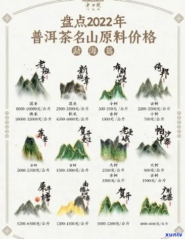 普洱茶大雪山价格表与最新市场价分析：大雪山普洱茶多少钱一斤？