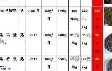 普洱茶价格解析：单件与整提购买的划算程度对比，让你轻松掌握购买策略