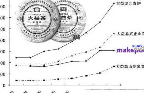 大福普洱茶收藏价值全方位解析：从品质、历、市场角度深入剖析