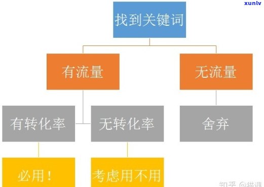 好的，请问您想要加入哪些关键词呢？