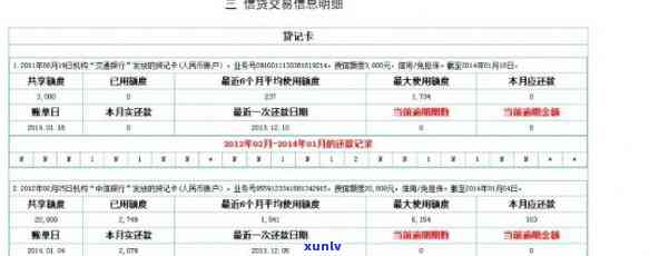 2016年信用卡逾期3次，可以贷款吗？逾期一次的记录会影响贷款买房吗？