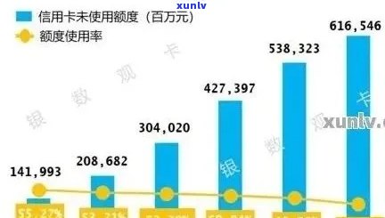 信用卡2020年逾期情况汇报材料：揭示2020年银行信用卡逾期严重状况