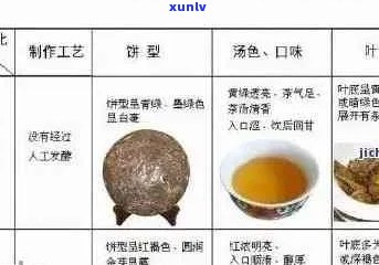 新老普洱茶价格区间、品质及选购指南，了解每斤多少钱？