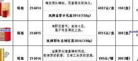 景福一号普洱茶价格大全：全面了解这款茶叶的最新市场行情及购买指南