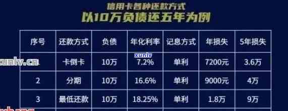 信用卡使用年限全方位解析：了解有效期、额度调整及还款策略