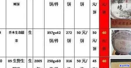 勐海普洱茶价格：多少钱一斤饼盒 - 云南勐海普洱茶最新价格表