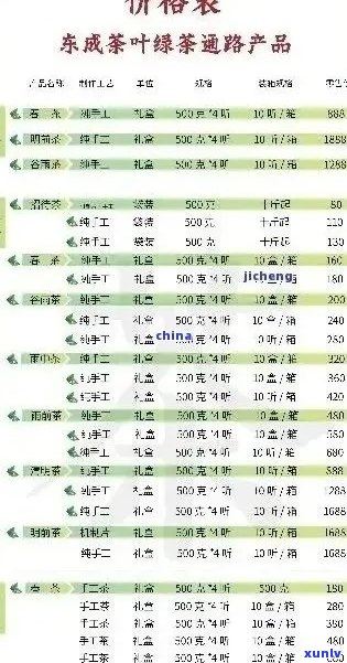 勐海普洱茶价格：多少钱一斤饼盒 - 云南勐海普洱茶最新价格表