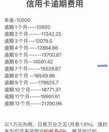 信用卡欠款6000元逾期：处理方式与后果分析