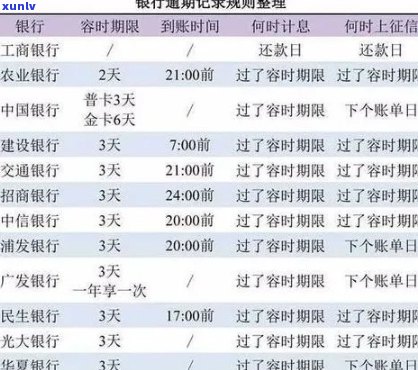 信用卡大面积逾期来临前怎么办？2021年信用卡逾期了怎么办。