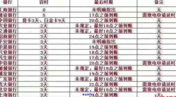 新泰信用卡逾期利息多少