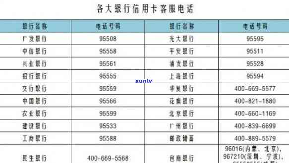 兰州市信用卡中心 *** ：办理信用卡详细信息及地址