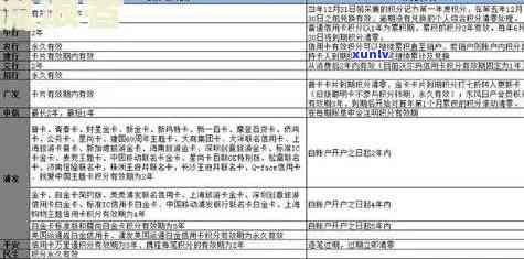 2020年信用卡逾期7月中旬新规：各类逾期处理方式全面解析