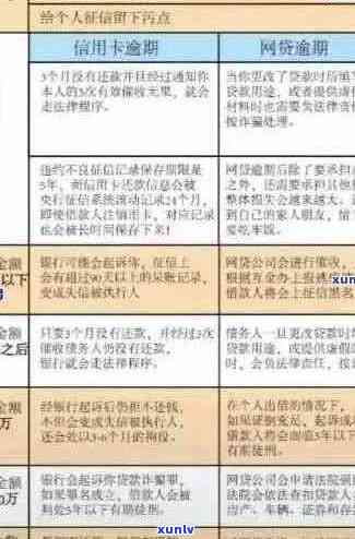 小额信用卡逾期的全方位影响与应对策略：了解可能面临的后果及解决方案