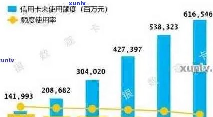 2021年信用卡逾期现象分析：逾期金额的累积与影响