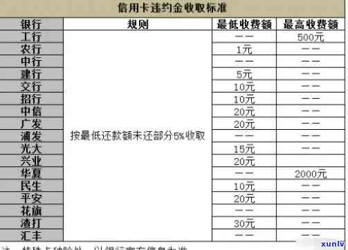 信用卡逾期容差金额