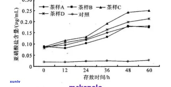 章朗古树普洱茶生茶特点及价格：探究章郎普洱茶的价值与品质