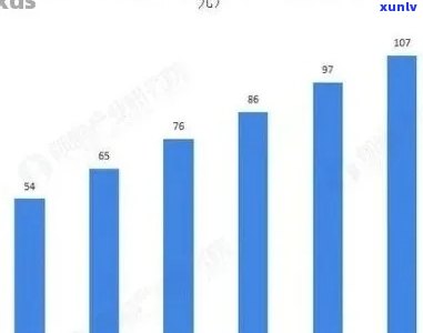 翡翠市场规模扩大：消费者需求、市场竞争与行业趋势深度解析