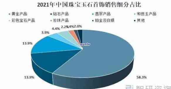 翡翠首饰市场规模排名：国内前十榜单，了解行业现状！