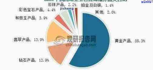 翡翠市场现状：全方位解析价格、品质、供需及行业动态