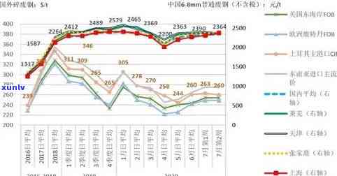 翡翠市场现状：全方位解析价格、品质、供需及行业动态