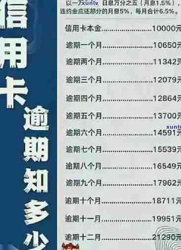 信用卡逾期还款6个月：解决 *** 、影响及如何预防