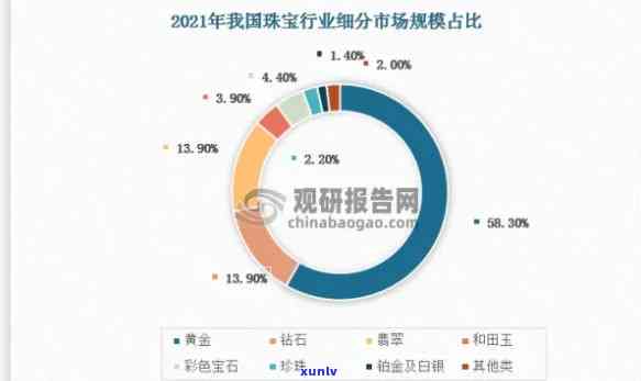 翡翠首饰市场规模