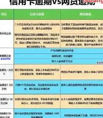 信用卡逾期需要解释吗