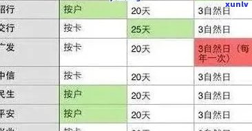 逾期1年半未还款9000元信用卡，我该如何解决这个问题？