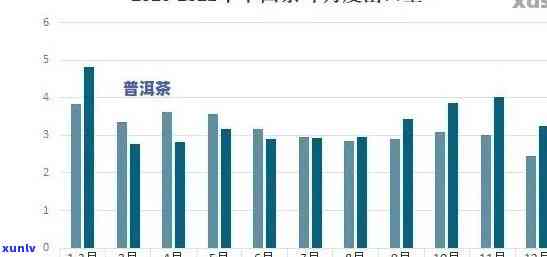 云南普洱茶市场行情分析：天月牌普洱茶的价格波动及其影响因素