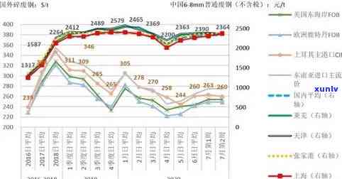 翡翠市场价值波动：老翡翠的投资前景与趋势分析