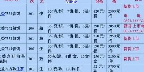 大益普洱茶价钱：价格表与市场解析