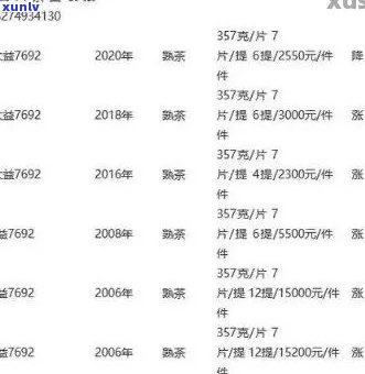 大益普洱茶：全面价格解析，优质品种一览，新手指南与购买建议