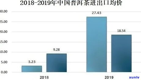 勐海普洱茶价格：每一斤的具体成本分析及其影响因素