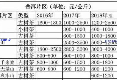 勐海普洱茶价格：每一斤的具体成本分析及其影响因素